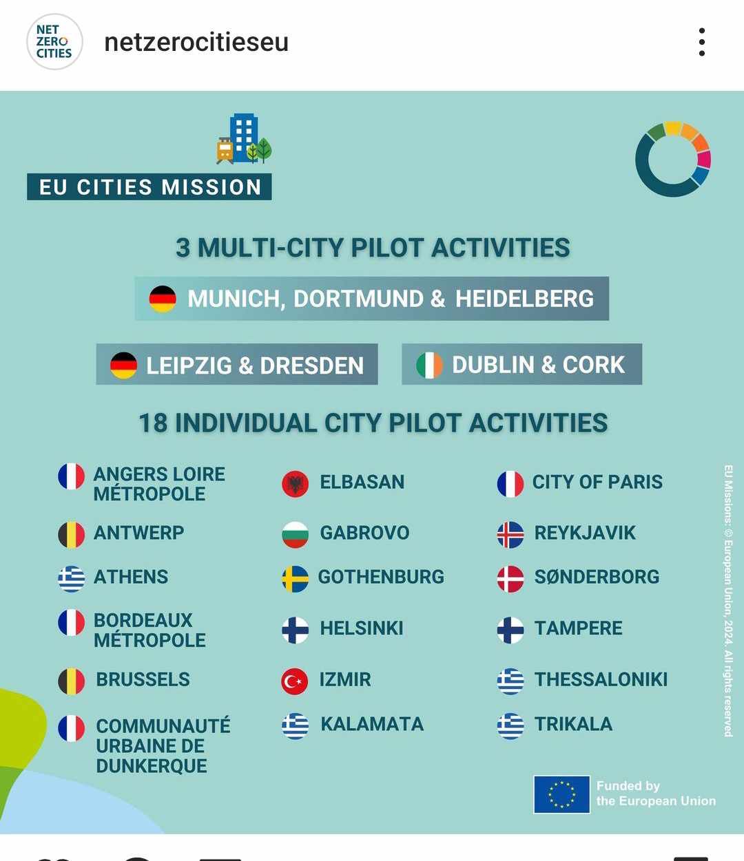 image0 pilotcities