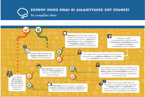 Προστατέψου στο Διαδίκτυο με λίγους κανόνες