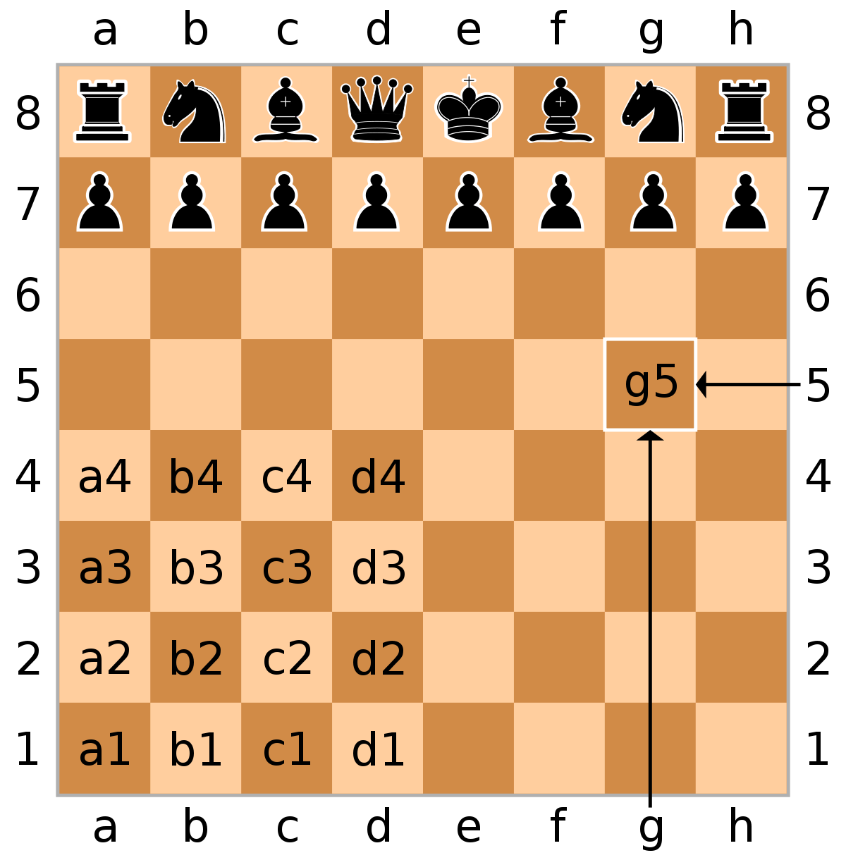 Μάθημα 12: Σκακιστική γραφή