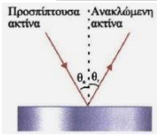 Οπτική φυσική : Ο νόμος της ανάκλασης 